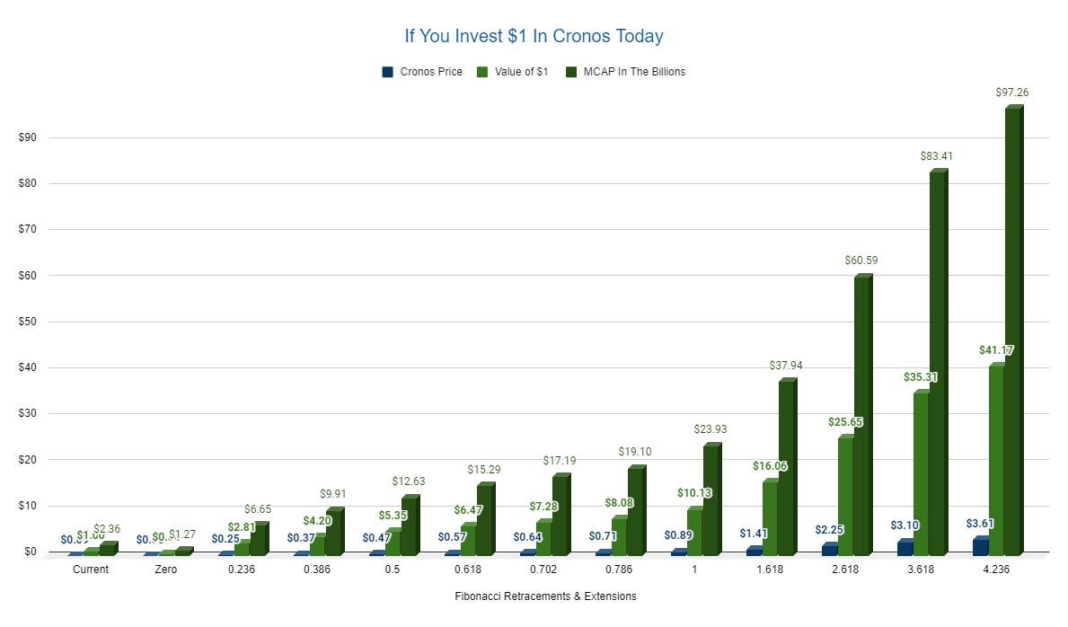 Cronos Token Tracker